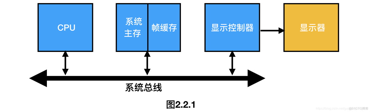 Android屏幕显示屏幕撕裂 屏幕撕裂的原因_OpenGL_05