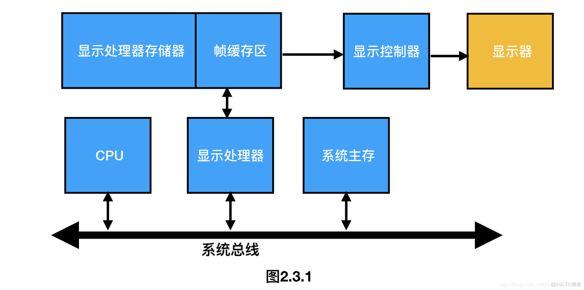 Android屏幕显示屏幕撕裂 屏幕撕裂的原因_光栅扫描_06