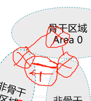 OSPF 多区域防环 ospf区域间防环机制_OSPF 多区域防环_03