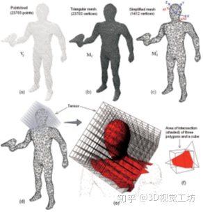 3D模版匹配目标检测 三维模型匹配,3D模版匹配目标检测 三维模型匹配_3D模版匹配目标检测_02,第2张