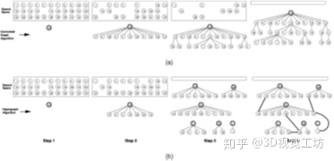 3D模版匹配目标检测 三维模型匹配,3D模版匹配目标检测 三维模型匹配_生成树_04,第4张