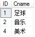 2张表2个字段关联 怎么建立索引 两张表关联查询sql语句_一对一_02