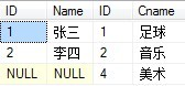 2张表2个字段关联 怎么建立索引 两张表关联查询sql语句_SQL_04