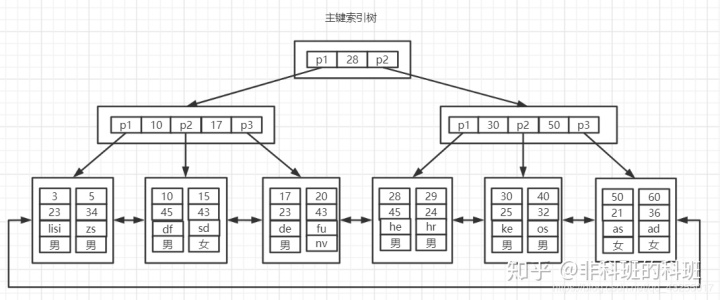 主键加入到联合索引 mysql联合主键是不是索引_主键_03