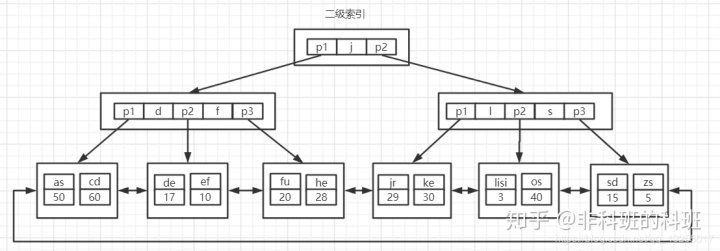 主键加入到联合索引 mysql联合主键是不是索引_主键加入到联合索引_04