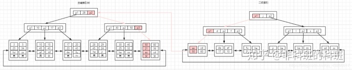 主键加入到联合索引 mysql联合主键是不是索引_聚簇索引_05