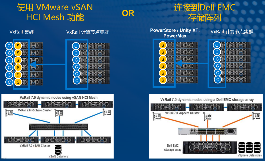 存算分离和存算一体 hadoop 存算分离和超融合_大数据_02