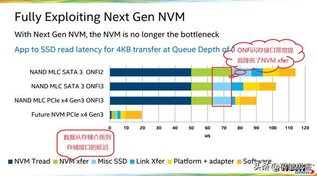 标准nvmexpress控制器驱动 nvm express控制器驱动_pcie固态硬盘_07