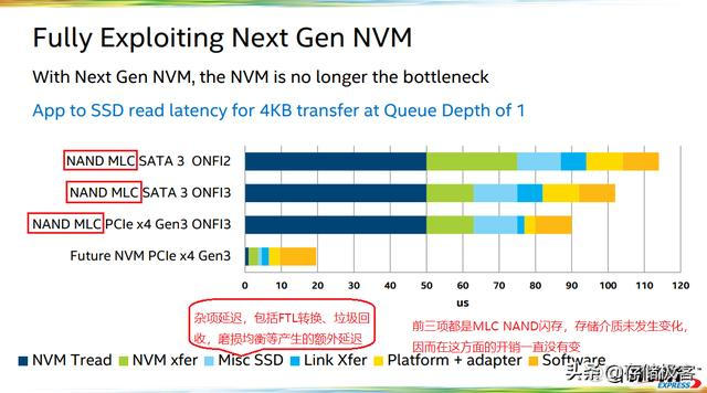 标准nvmexpress控制器驱动 nvm express控制器驱动_标准nvmexpress控制器驱动_10