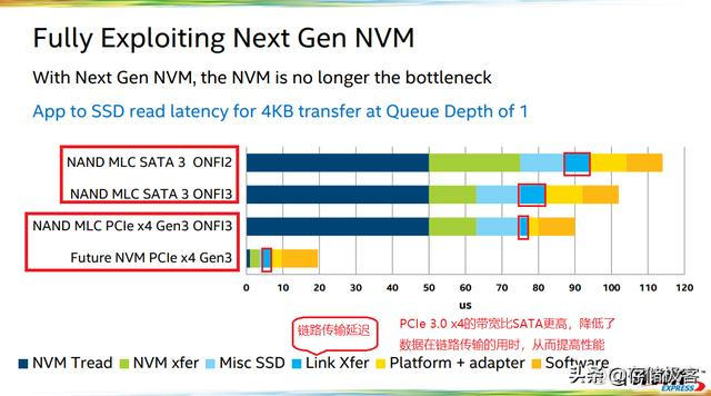 标准nvmexpress控制器驱动 nvm express控制器驱动_闪存_11