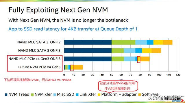 标准nvmexpress控制器驱动 nvm express控制器驱动_标准nvmexpress控制器驱动_12