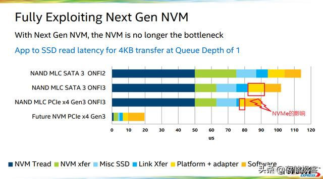 标准nvmexpress控制器驱动 nvm express控制器驱动_固态硬盘_14