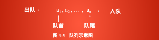 systemverilog清空队列delete c语言清空队列_结点