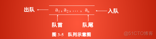 systemverilog清空队列delete c语言清空队列_结点