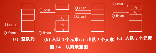 systemverilog清空队列delete c语言清空队列_出队_02