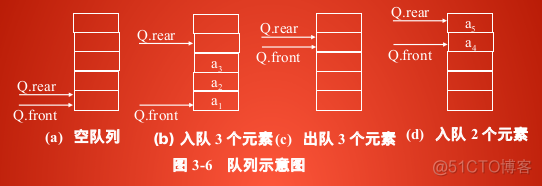 systemverilog清空队列delete c语言清空队列_#define_02