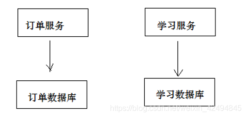 三消息队列 分布式 消息队列分布式事务_mysql