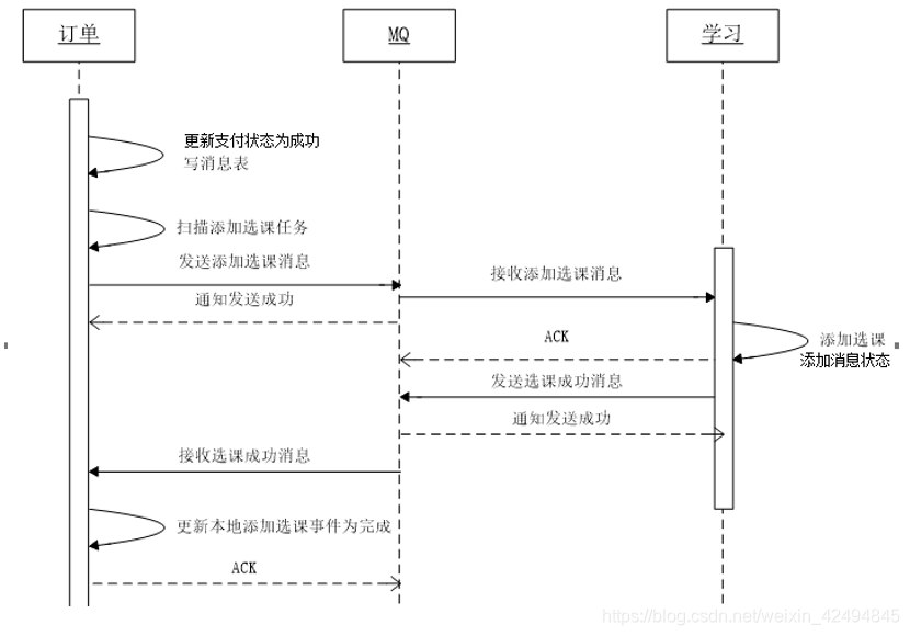 三消息队列 分布式 消息队列分布式事务_队列_02