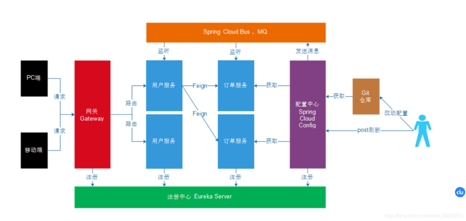 springboot 不区分表名大小写 springboot bus_springboot 不区分表名大小写_05