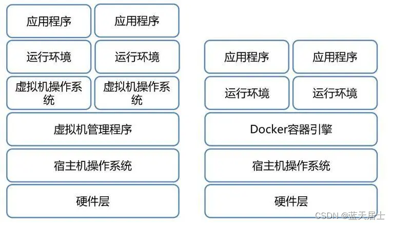 软考系统架构设计资料 系统架构 软考_云原生