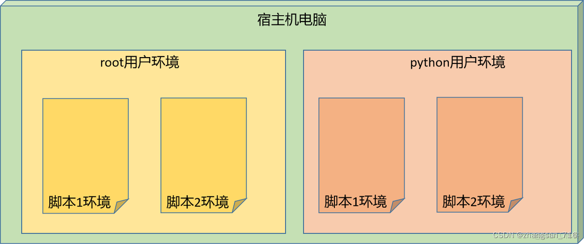 如何查看每个变量的内存情况 java java查看变量内存地址_变量名_02