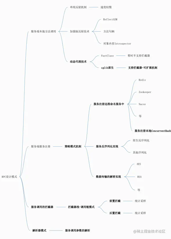 全新技术架构 技术架构有哪些技术_架构_03