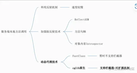 全新技术架构 技术架构有哪些技术_RPC_04