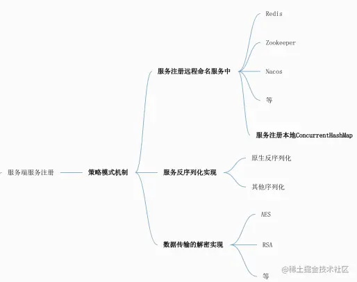 全新技术架构 技术架构有哪些技术_RPC_05