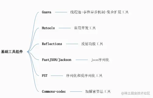 全新技术架构 技术架构有哪些技术_rpc_08