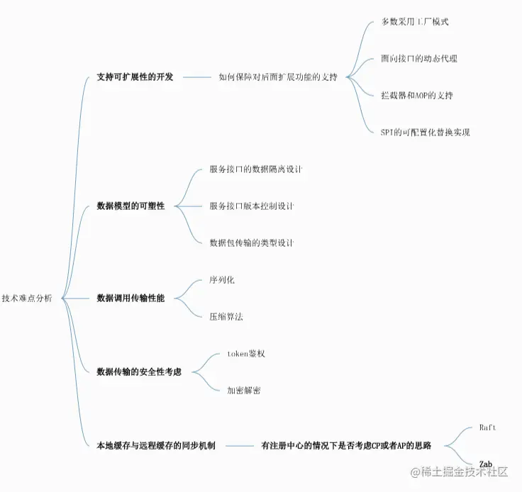 全新技术架构 技术架构有哪些技术_全新技术架构_10