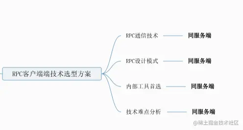 全新技术架构 技术架构有哪些技术_分布式_11