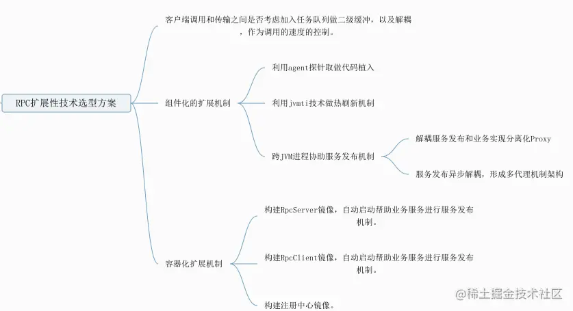 全新技术架构 技术架构有哪些技术_RPC_12