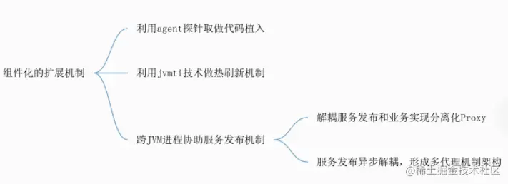 全新技术架构 技术架构有哪些技术_架构_13