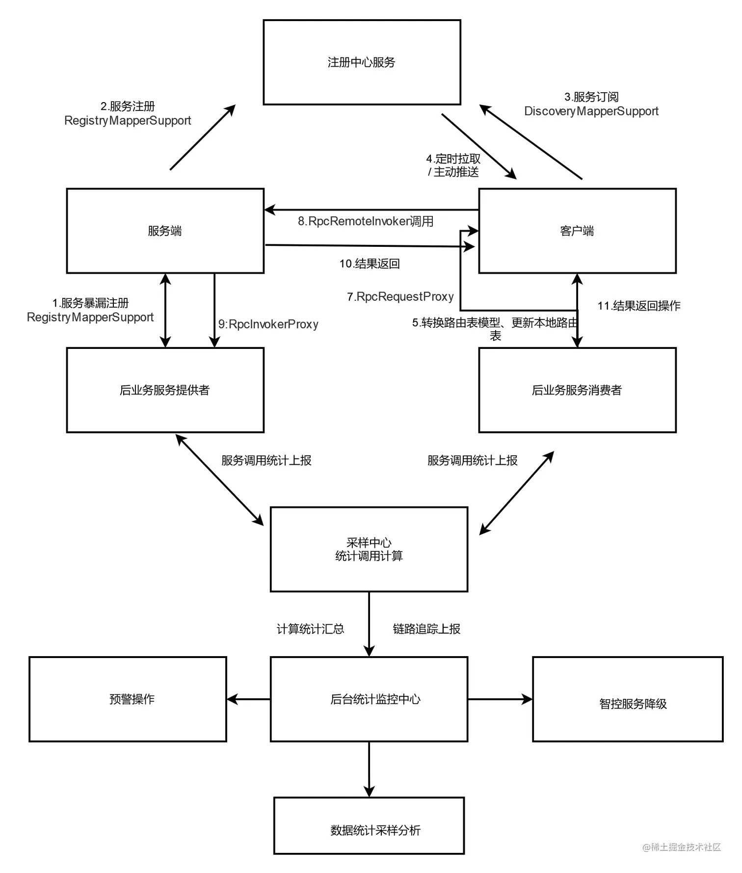 全新技术架构 技术架构有哪些技术_架构_14