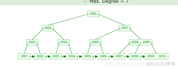 mysql 查找索引类型 mysql索引查找原理_子树_14