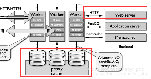 discuz nginx 数据库缓存 nginx 客户端缓存_discuz nginx 数据库缓存_04