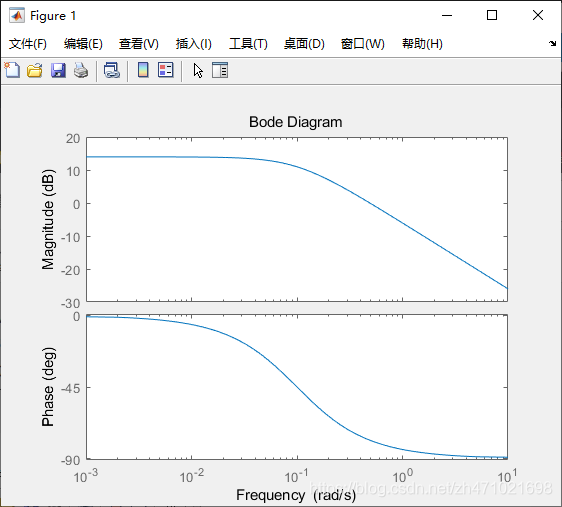 传递函数和深度学习 传递函数分析_simulink_39