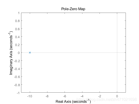 传递函数和深度学习 传递函数分析_matlab_87