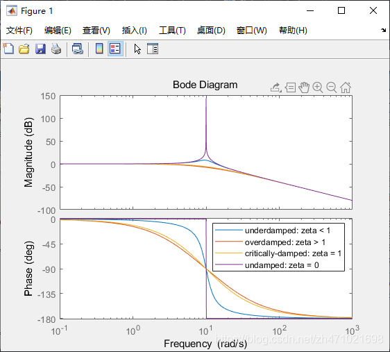 传递函数和深度学习 传递函数分析_simulink_92