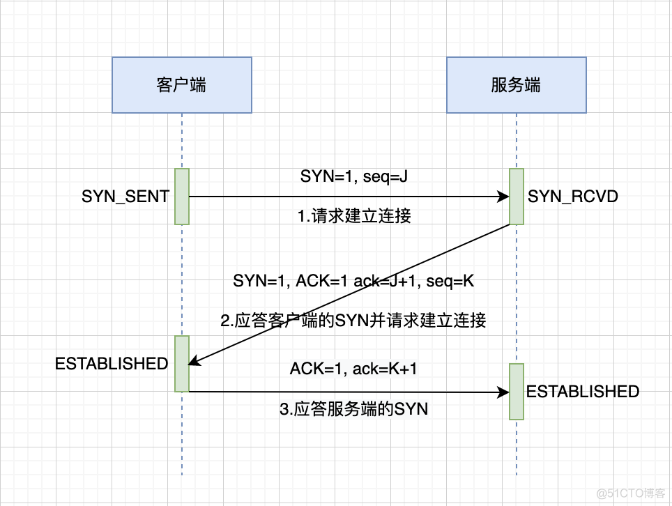 wireshark中TCP报文格式 wireshark中tcp报文分析_抓包_06