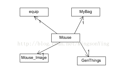 unity UI橡皮檫 unity制作ui_背包_16