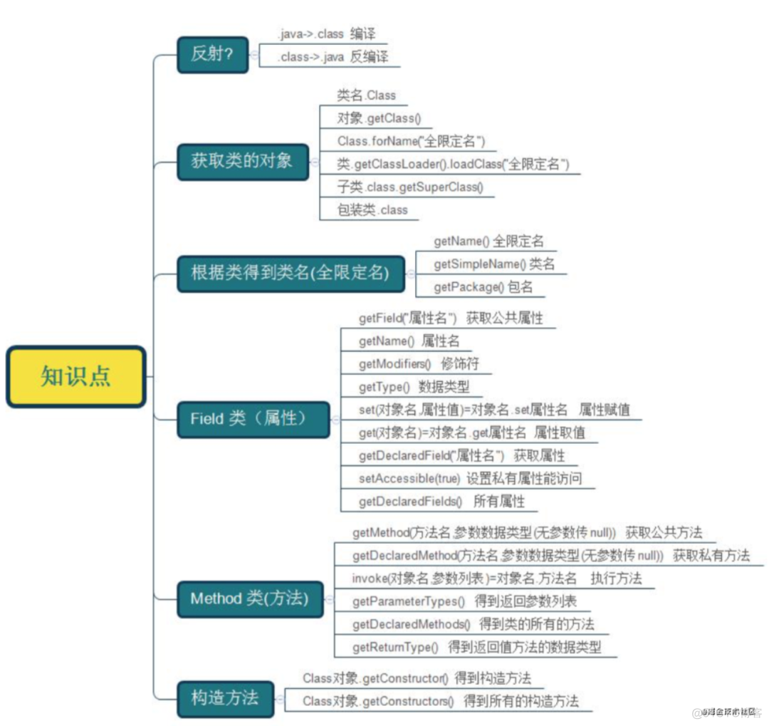 sudoers 插件 substitute插件下载_android_04