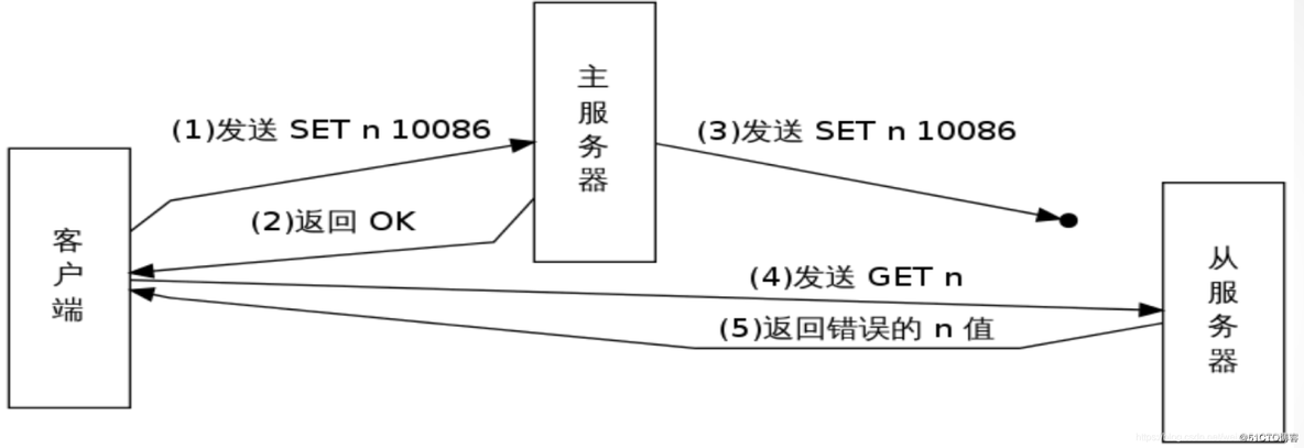 redis服务器资源占用 redis缓存服务器_Redis_08