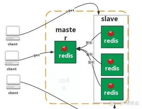 redis 配置文件 备份 redis怎么备份_服务器_04