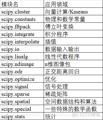 python如何在同一个区域画多条线 python一个图画两条曲线_NumPy_02