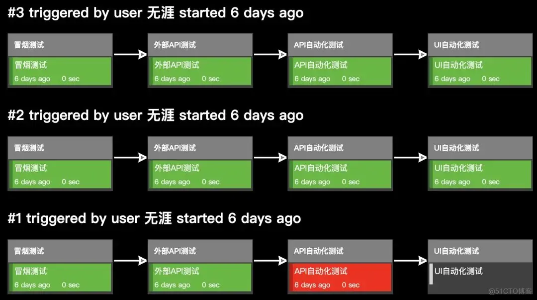 漫谈服务端测试_API_03