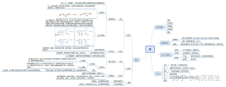 JAVA 实现有向无环图的开源项目 有向无环图 python_python判断无向图是否有环