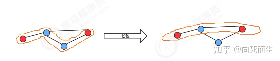 JAVA 实现有向无环图的开源项目 有向无环图 python_python判断无向图是否有环_02