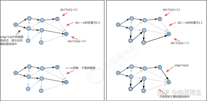 JAVA 实现有向无环图的开源项目 有向无环图 python_python判断无向图是否有环_03