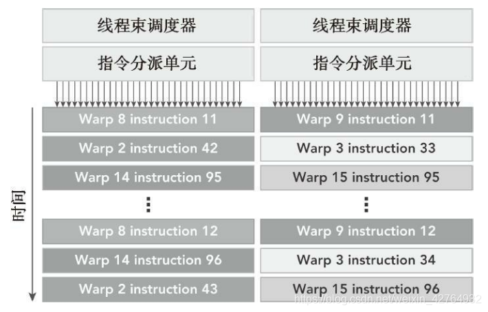 CUDA实现深度学习 cuda simd_cuda_03